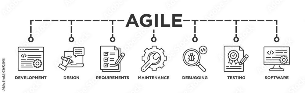 Agile banner web icon vector illustration concept with icon of development, design, requirements, maintenance, debugging, testing and software Agile banner web icon vector illustration concept with icon of development, design, requirements, maintenance, debugging, testing and software