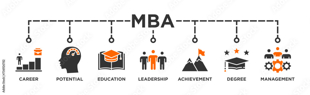 MBA banner web icon vector illustration concept of master of business administration with icon of career, potential, education, leadership, achievement, degree and management