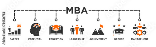 MBA banner web icon vector illustration concept of master of business administration with icon of career, potential, education, leadership, achievement, degree and management