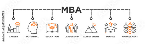 MBA banner web icon vector illustration concept of master of business administration with icon of career, potential, education, leadership, achievement, degree and management