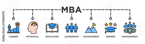 MBA banner web icon vector illustration concept of master of business administration with icon of career, potential, education, leadership, achievement, degree and management