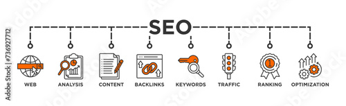 SEO banner web icon vector illustration concept for search engine optimization with icon of website, analysis, content, backlinks, keywords, traffic, ranking, and optimization