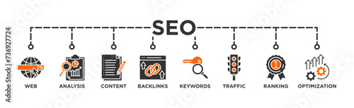 SEO banner web icon vector illustration concept for search engine optimization with icon of website, analysis, content, backlinks, keywords, traffic, ranking, and optimization