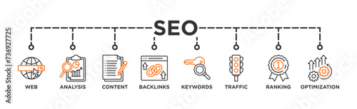 SEO banner web icon vector illustration concept for search engine optimization with icon of website, analysis, content, backlinks, keywords, traffic, ranking, and optimization