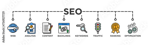 SEO banner web icon vector illustration concept for search engine optimization with icon of website, analysis, content, backlinks, keywords, traffic, ranking, and optimization