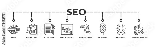SEO banner web icon vector illustration concept for search engine optimization with icon of website, analysis, content, backlinks, keywords, traffic, ranking, and optimization