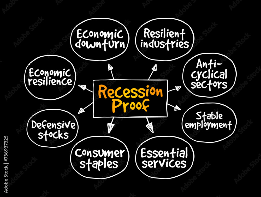 Recession Proof is a term used to describe an asset that is believed to be economically resistant to the effects of a recession, mind map text concept background Recession Proof is a term used to describe an asset that is believed to be economically resistant to the effects of a recession, mind map text concept background