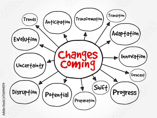 Changes Coming - signifies an impending shift or transformation, suggesting that alterations or developments are on the horizon, mind map concept background
