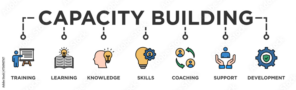 Capacity building banner web icon vector illustration concept with an icon of training, learning, knowledge, skills, coaching, support, and development Capacity building banner web icon vector illustration concept with an icon of training, learning, knowledge, skills, coaching, support, and development