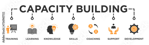 Capacity building banner web icon vector illustration concept with an icon of training, learning, knowledge, skills, coaching, support, and development