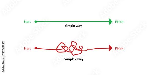 simple and complex way to choose from to cover the distance and reach your destination