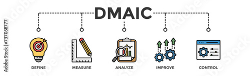 Dmaic banner web icon vector illustration concept of define measure analyze improve control with icon of management, performance, development, target