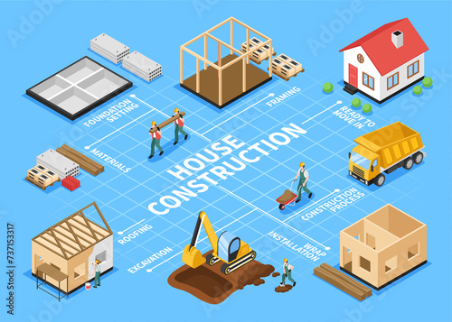 Construction flowchart in isometric view