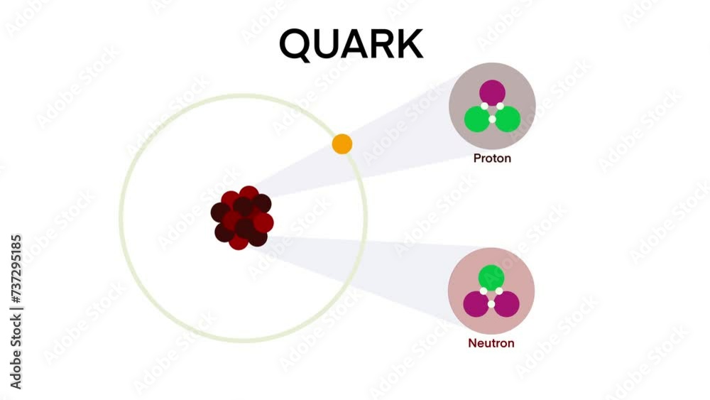 Theoretical physics quark and gluon subatomic, up and down quarks in ...