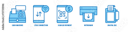 Digital EDC, Scan QR, Payment, Sync Connection, Cash Machine editable stroke outline icons set isolated on white background flat vector illustration.