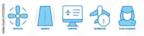 Flight attendant, Information, Computer, Runaway, Propeller editable stroke outline icons set isolated on white background flat vector illustration.