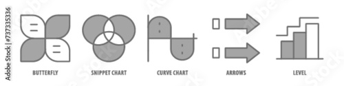Level, Arrows, Curve chart, Snippet chart, Butterfly editable stroke outline icons set isolated on white background flat vector illustration.