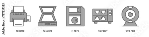 Web Cam, 3D Print, Floppy, Scanner, Printer editable stroke outline icons set isolated on white background flat vector illustration.