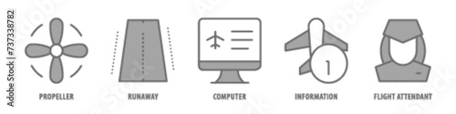 Flight attendant, Information, Computer, Runaway, Propeller editable stroke outline icons set isolated on white background flat vector illustration.