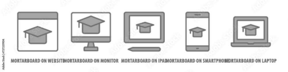 Laptop, Mortarboard on Smartphone, Mortarboard on iPad, Mortarboard on Monitor, Mortarboard on website editable stroke outline icons set isolated on white background flat vector illustration. Laptop, Mortarboard on Smartphone, Mortarboard on iPad, Mortarboard on Monitor, Mortarboard on website editable stroke outline icons set isolated on white background flat vector illustration.