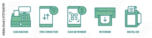 Digital EDC, Scan QR, Payment, Sync Connection, Cash Machine editable stroke outline icons set isolated on white background flat vector illustration.