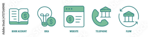 Flow, Telephone, Website, Idea, Book Account editable stroke outline icons set isolated on white background flat vector illustration.