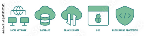 Programing Protection, Bug, Transfer data, Database, Local Network editable stroke outline icons set isolated on white background flat vector illustration.