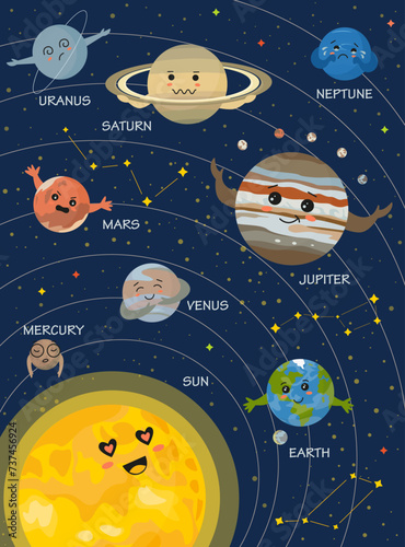 Planet poster in kawaii style. Astronomy banner with cute smiling planets in space for kids education. Vector Solar system learning placard for children. Funny universe