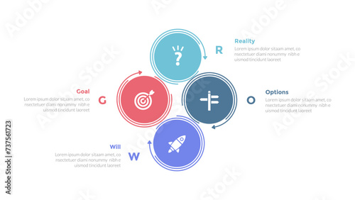 GROW coaching model infographics template diagram with big circle cycle with 4 point step design for slide presentation