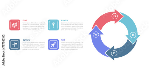 GROW coaching model infographics template diagram with big circle arrow cycle circular with 4 point step design for slide presentation