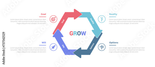 GROW coaching model infographics template diagram with hexagonal arrow cycle with 4 point step design for slide presentation