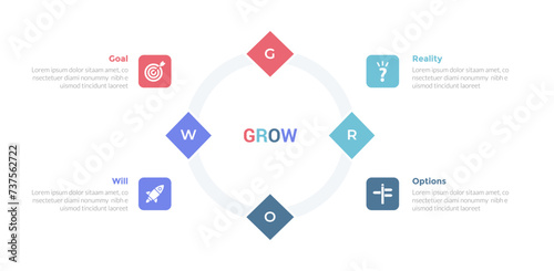 GROW coaching model infographics template diagram with creative diamond on outline circle with 4 point step design for slide presentation