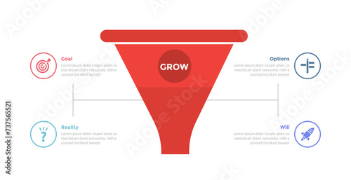 GROW coaching model infographics template diagram with marketing funnel shape with outline circle text with 4 point step design for slide presentation