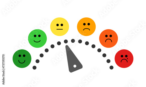 Emoji satisfaction meter