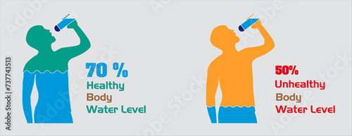 Water contain in human body and dangerous dehydration,Percentage water in human body - proportional level of liquid mass. Hydration, flat design element, isolated. concept Vector illustration