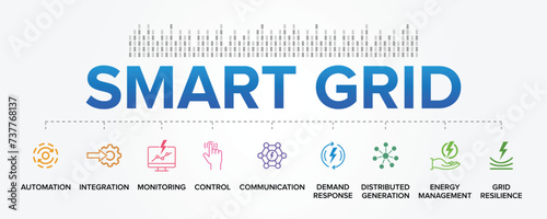 Smart Grid or Electrical Grid concept vector icons set infographic illustration background. Electricity Network.