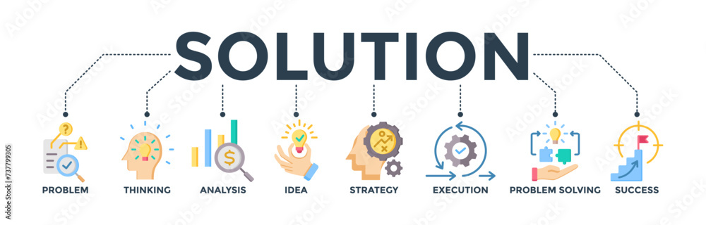 Solution banner web icon concept with icons of problem, thinking, analysis, idea, strategy, execution, problem-solving, and success. Vector illustration 