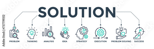 Solution banner icon concept with icons of problem, thinking, analysis, idea, strategy, execution, problem-solving, and success. Vector illustration 