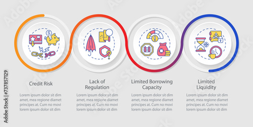 Disadvantages P2P loans loop infographic template. Lending risks. Data visualization with 4 steps. Editable timeline info chart. Workflow layout with line icons. Myriad Pro-Regular fonts used
