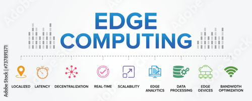 Edge Computing technology concept vector icons set infographic illustration background. Paradigm, computation, data storage.