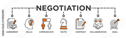 Negotiation banner web icon vector illustration concept for business deal agreement and collaboration with icon of skills, communicate, tactic, contract, and goal