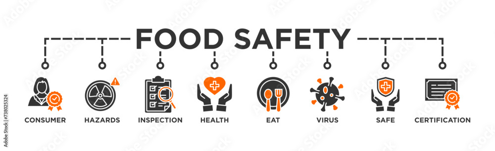 Food safety banner web icon vector illustration concept with icon of consumer, hazards, inspection, health, eat, virus, safe and certification Food safety banner web icon vector illustration concept with icon of consumer, hazards, inspection, health, eat, virus, safe and certification
