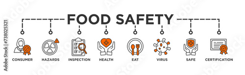 Food safety banner web icon vector illustration concept with icon of consumer, hazards, inspection, health, eat, virus, safe and certification