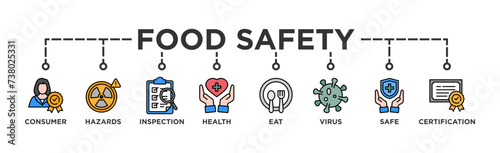 Food safety banner web icon vector illustration concept with icon of consumer, hazards, inspection, health, eat, virus, safe and certification