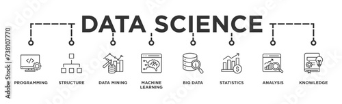 Data science banner web icon vector illustration concept with icon of programming, structure, data mining, machine learning, big data, statistics, analysis, knowledge