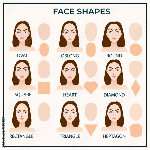 Facial shapes. Vector Illustration. Auxiliary material for makeup artists, masseurs. The most common head shapes