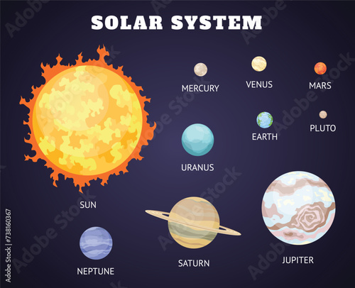 Solar system set of cartoon planets. Planets of the solar system solar system with names. Vector illustration in a flat style Isolated on a background for labels, logo, wallpapers, web, mobile.