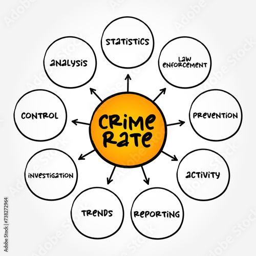 Crime Rate is the ratio between the number of felonies and misdemeanours recorded by the police, mind map text concept background