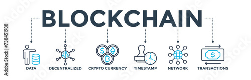 Blockchain banner concept with icon of data, decentralized, crypto currency, timestamp, network, transactions. Web icon vector illustration 