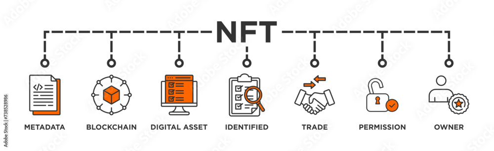 NFT banner web icon vector illustration concept with icon of metadata, blockchain, digital asset, identified, trade, permission and owner NFT banner web icon vector illustration concept with icon of metadata, blockchain, digital asset, identified, trade, permission and owner